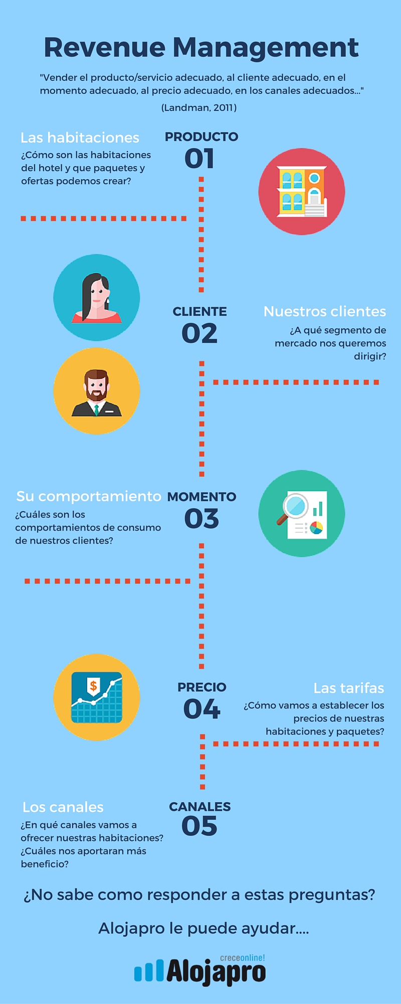 Infografia-revenuemanagementhoteles